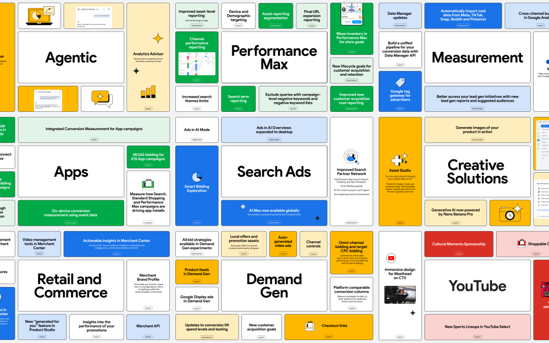 2025: Što je Google predstavio i kako će to utjecati na oglašavanje?